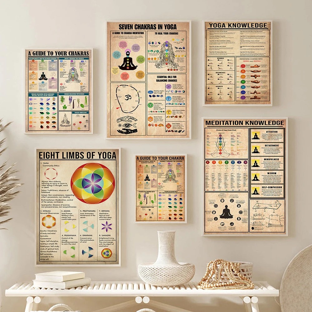 Home Gym Yoga Room - Poster Panduan Aturan Pengetahuan Chakra Yoga