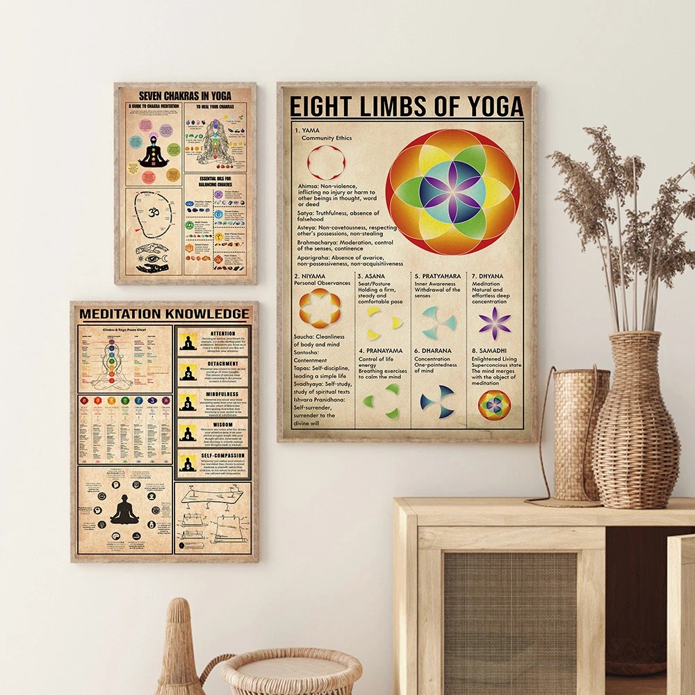 Poster Panduan Aturan Pengetah - Home Gym Yoga Room ulasan dan harga