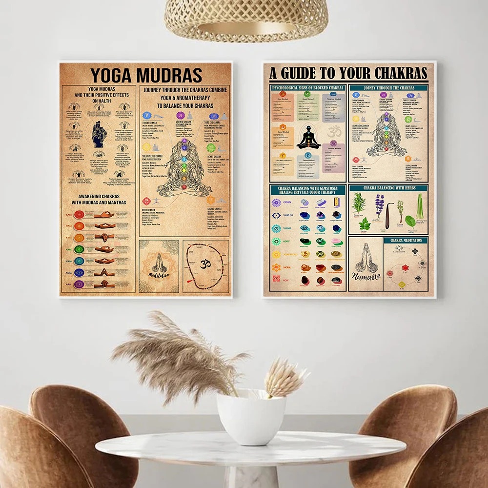 Poster Panduan Aturan Pengetah - Home Gym Yoga Room ulasan dan harga